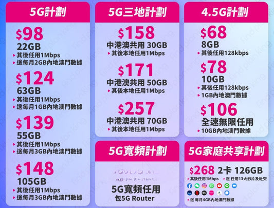 3HK 雙11限時 中港澳 $138 5G 30GB中港澳共享+本地任用